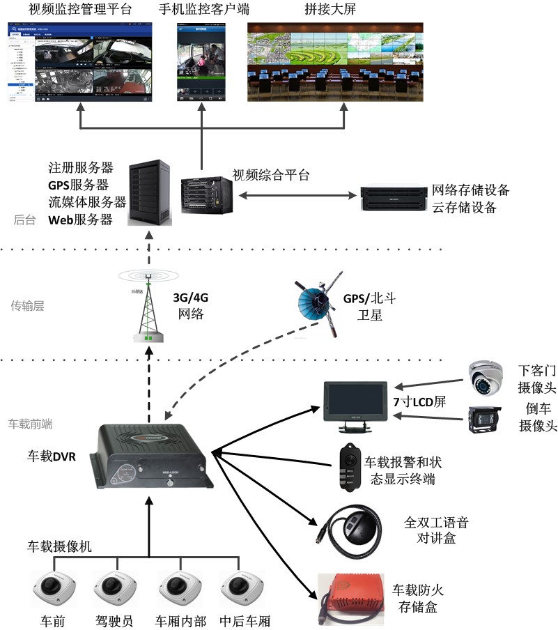 防盗报警