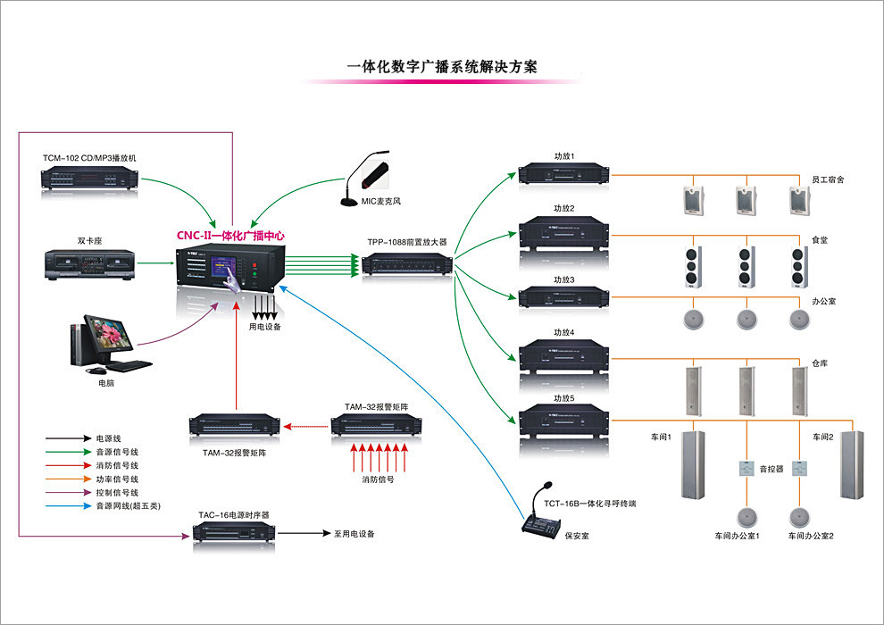 公共广播